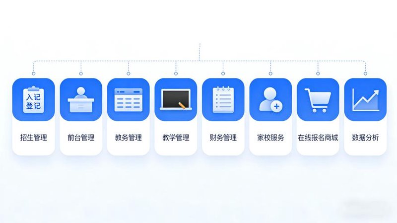 教育SaaS